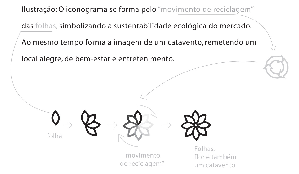 Conceito Logo EcoMercado Palhano